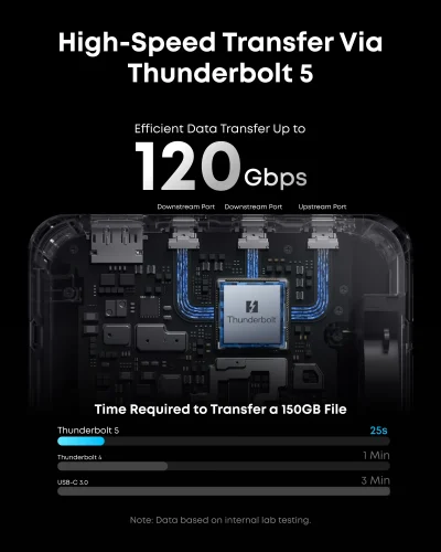 Trạm Chuyển Đổi Anker Prime Thunderbolt 5 Docking Station 14in1 - Kết Nối Tối Thượng, 8K Sắc Nét, Sạc 140W - Khai phóng tiềm năng tối đa cho không gian làm việc chuyên nghiệp của bạn với <strong>Anker Prime Thunderbolt 5 Docking Station 14in1</strong>. Đây là trung tâm kết nối tối thượng, được thiết kế cho các chuyên gia sáng tạo và power user. Với công nghệ Thunderbolt 5 đột phá, trạm chuyển đổi này cung cấp băng thông 80Gbps, hỗ trợ xuất hình ảnh ra nhiều màn hình 8K và sạc nhanh 140W cho laptop của bạn, tất cả chỉ qua một sợi cáp duy nhất. Với 14 cổng kết nối đa dạng từ Thunderbolt 5, USB-C, USB-A, DisplayPort, Ethernet 2.5G đến khe cắm thẻ nhớ, đây là giải pháp toàn diện để loại bỏ mọi giới hạn, dọn dẹp bàn làm việc và nâng cao hiệu suất công việc lên một tầm cao mới.