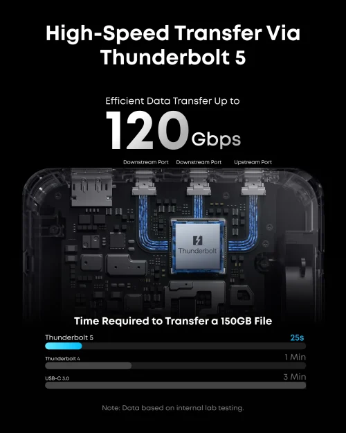Trạm Chuyển Đổi Anker Prime Thunderbolt 5 Docking Station 14in1 - Kết Nối Tối Thượng, 8K Sắc Nét, Sạc 140W - Hình ảnh 2