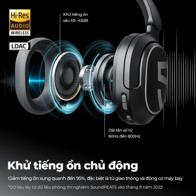 Tai nghe Bluetooth chụp tai SoundPEATS A8, Driver 40mm, Pin 70H, IPX4, Bluetooth 5.3, ANC -43dB, Game Mode 65ms - Tai nghe <strong>SoundPEATS A8</strong> thiết kế chụp tai, driver 40mm, âm thanh sống động với codec AAC/SBC. Pin 70H (tắt ANC), sạc USB-C, sạc nhanh 10 phút cho 12H. IPX4 chống nước, 4 mic ENC, Bluetooth 5.3, độ trễ 65ms (Game Mode). Chống ồn chủ động Hybrid ANC -43dB. App SoundPEATS tùy chỉnh EQ. Bảo hành 12 tháng, lý tưởng nghe nhạc, chơi game, đàm thoại.