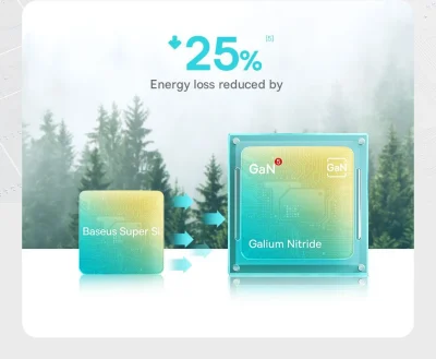 Củ sạc nhanh Baseus GaN5 Fast Charger 1C 20W - Trải nghiệm công nghệ sạc của tương lai với củ sạc <strong>Baseus GaN5 Fast Charger 1C 20W</strong>. Nhờ công nghệ GaN5 (Gallium Nitride thế hệ 5) tiên tiến, củ sạc có kích thước siêu nhỏ gọn, nhỏ hơn 50% so với củ sạc 20W thông thường nhưng vẫn cung cấp công suất sạc nhanh Power Delivery 20W mạnh mẽ. Sạc đầy 60% pin cho iPhone chỉ trong 30 phút. Công nghệ kiểm soát nhiệt độ thông minh BCT đảm bảo sạc nhanh nhưng luôn mát mẻ và an toàn. Thiết kế tối giản, sang trọng, <strong>Baseus GaN5 Fast Charger 1C 20W</strong> là sự lựa chọn hoàn hảo để thay thế củ sạc cũ, mang lại sự kết hợp hoàn hảo giữa kích thước, tốc độ và sự an toàn.