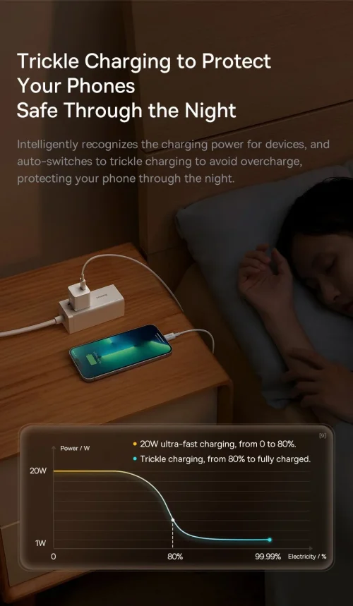 Củ sạc nhanh Baseus GaN5 Fast Charger 1C 20W - Hình ảnh 17