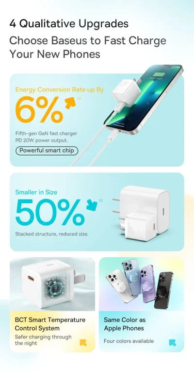 Củ sạc nhanh Baseus GaN5 Fast Charger 1C 20W - Trải nghiệm công nghệ sạc của tương lai với củ sạc <strong>Baseus GaN5 Fast Charger 1C 20W</strong>. Nhờ công nghệ GaN5 (Gallium Nitride thế hệ 5) tiên tiến, củ sạc có kích thước siêu nhỏ gọn, nhỏ hơn 50% so với củ sạc 20W thông thường nhưng vẫn cung cấp công suất sạc nhanh Power Delivery 20W mạnh mẽ. Sạc đầy 60% pin cho iPhone chỉ trong 30 phút. Công nghệ kiểm soát nhiệt độ thông minh BCT đảm bảo sạc nhanh nhưng luôn mát mẻ và an toàn. Thiết kế tối giản, sang trọng, <strong>Baseus GaN5 Fast Charger 1C 20W</strong> là sự lựa chọn hoàn hảo để thay thế củ sạc cũ, mang lại sự kết hợp hoàn hảo giữa kích thước, tốc độ và sự an toàn.