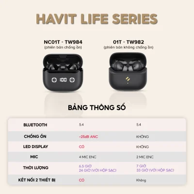Tai Nghe Chống Ồn HAVIT LIFE NC01T | ANC & 4 Mic ENC, Bluetooth 5.4, Độ Trễ 55ms | Pin 35 Giờ, App Control, Chính Hãng - Làm chủ không gian âm thanh của bạn với tai nghe True Wireless <strong>HAVIT LIFE NC01T</strong>. Đây là cỗ máy công nghệ thực thụ, trang bị khả năng chống ồn kép: ANC chủ động loại bỏ tạp âm môi trường khi nghe nhạc, và 4 mic ENC lọc ồn hiệu quả cho những cuộc gọi trong trẻo. Trải nghiệm kết nối không dây hoàn hảo với Bluetooth 5.4 mới nhất, ổn định và tiết kiệm năng lượng. Chế độ Gaming Mode 55ms mang lại lợi thế chiến thuật trong mọi trận game. Tận hưởng chất âm sống động và thời lượng pin bền bỉ đến 24 giờ. Kết nối với App để tùy chỉnh, <strong>HAVIT LIFE NC01T</strong> là lựa chọn tối thượng cho công việc, giải trí và giao tiếp.