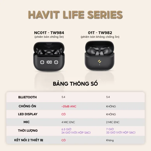 Tai Nghe Chống Ồn HAVIT LIFE NC01T | ANC & 4 Mic ENC, Bluetooth 5.4, Độ Trễ 55ms | Pin 35 Giờ, App Control, Chính Hãng - Hình ảnh 2