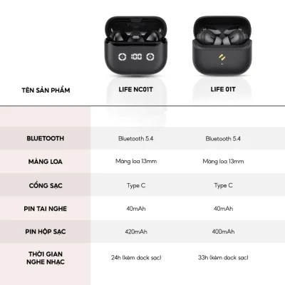 Tai Nghe Chống Ồn HAVIT LIFE NC01T | ANC & 4 Mic ENC, Bluetooth 5.4, Độ Trễ 55ms | Pin 35 Giờ, App Control, Chính Hãng - Làm chủ không gian âm thanh của bạn với tai nghe True Wireless <strong>HAVIT LIFE NC01T</strong>. Đây là cỗ máy công nghệ thực thụ, trang bị khả năng chống ồn kép: ANC chủ động loại bỏ tạp âm môi trường khi nghe nhạc, và 4 mic ENC lọc ồn hiệu quả cho những cuộc gọi trong trẻo. Trải nghiệm kết nối không dây hoàn hảo với Bluetooth 5.4 mới nhất, ổn định và tiết kiệm năng lượng. Chế độ Gaming Mode 55ms mang lại lợi thế chiến thuật trong mọi trận game. Tận hưởng chất âm sống động và thời lượng pin bền bỉ đến 24 giờ. Kết nối với App để tùy chỉnh, <strong>HAVIT LIFE NC01T</strong> là lựa chọn tối thượng cho công việc, giải trí và giao tiếp.