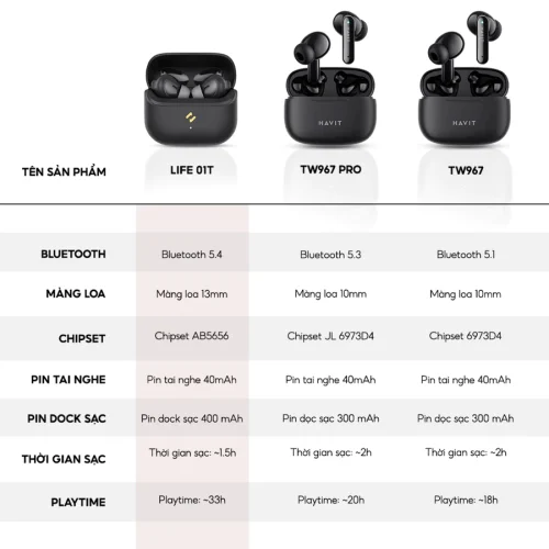 Tai Nghe Gaming Havit TW967 Pro | Độ Trễ Siêu Thấp 45ms, Driver 13mm, Bluetooth 5.3 | Âm Thanh Không Gian 3D, Chính Hãng - Hình ảnh 6
