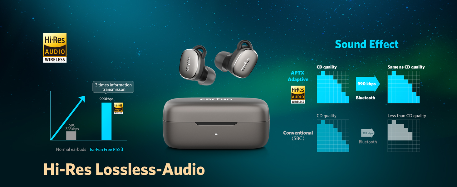 Tai nghe Bluetooth Earfun Free Pro 3 - Trải nghiệm âm thanh Lossless đỉnh cao trong một thiết kế siêu nhỏ gọn với tai nghe <strong>Earfun Free Pro 3</strong>. Lần đầu tiên tích hợp nền tảng Snapdragon Sound™ và codec aptX Lossless, tai nghe mang lại chất âm chuẩn CD trung thực chưa từng có. Công nghệ chống ồn chủ động ANC thông minh khử ồn sâu tới 43dB, tạo ra không gian riêng tư mọi lúc mọi nơi. Thiết kế công thái học độc đáo với móc tai đi kèm đảm bảo sự vừa vặn, chắc chắn ngay cả khi vận động mạnh. Hệ thống 6 micro và kết nối đa điểm giúp bạn làm việc hiệu quả. <strong>Earfun Free Pro 3</strong> là sự kết hợp hoàn hảo giữa hiệu suất tối thượng và tính di động tuyệt vời.