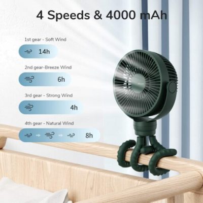 Quạt tích điện cho bé Baby Fan Life 1 Jisulife FA24 chân bạch tuộc đa năng - Đảm bảo bé yêu luôn mát mẻ và thoải mái với quạt kẹp đa năng <strong>Jisulife FA24</strong>. Được thiết kế chuyên biệt cho trẻ nhỏ, sản phẩm nổi bật với chân bạch tuộc linh hoạt, dễ dàng bám chắc vào xe đẩy, nôi cũi hay ghế ô tô. An toàn là ưu tiên hàng đầu với lồng quạt có nan siêu khít, ngăn chặn tuyệt đối ngón tay của bé. Động cơ không chổi than vận hành êm ái, không làm phiền giấc ngủ vàng của con. Với 4 tốc độ gió và pin 4000mAh, <strong>Jisulife FA24</strong> là phụ kiện không thể thiếu, giúp cha mẹ an tâm chăm sóc bé trong những ngày hè oi bức.
