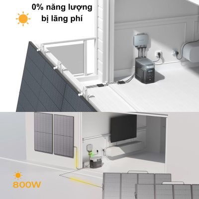 Biến tần EcoFlow PowerStream Microinverter