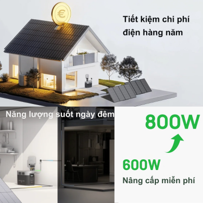 Biến tần EcoFlow PowerStream Microinverter