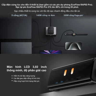 Bộ sạc để bàn EcoFlow Rapid Pro