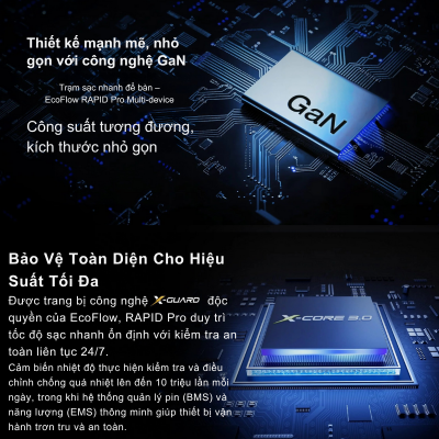 Bộ sạc để bàn EcoFlow Rapid Pro