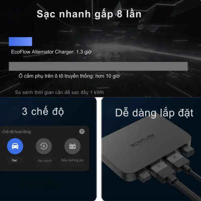 Bộ sạc máy phát điện EcoFlow 800W