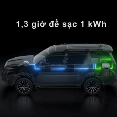 Bộ sạc máy phát điện EcoFlow 800W