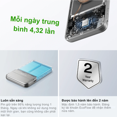 Pin Dự Phòng EcoFlow RAPID Magnetic - Sạc Nhanh Không Dây Từ Tính, Tiện Lợi Tối Đa EcoFlow Rapid Magnetic