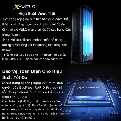 Pin Dự Phòng EcoFlow RAPID Pro 3in1 - Sạc Nhanh Đa Năng, Tích Hợp 3 Chức Năng Tiện Lợi (Cáp, Không Dây, Cổng) EcoFlow Rapid Pro 3in1