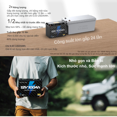 Pin EcoFlow Lithium 12V 100Ah Deep Cycle LiFePO4 – Năng lượng bền bỉ cho mọi hành trình Pin EcoFlow Lithium