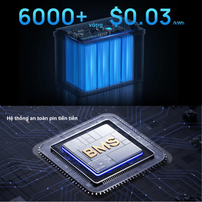 Pin EcoFlow Lithium 12V 100Ah Deep Cycle LiFePO4 – Năng lượng bền bỉ cho mọi hành trình Pin EcoFlow Lithium