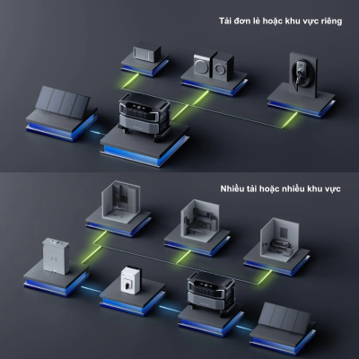 Trạm điện di động EcoFlow Delta Pro Ultra Inverter
