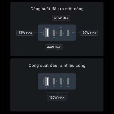 Củ Sạc Nhanh CukTech 10 Ultra GaN 120W Super Charger (AD1204U) CukTech 10 Ultra GaN 120W Super Charger