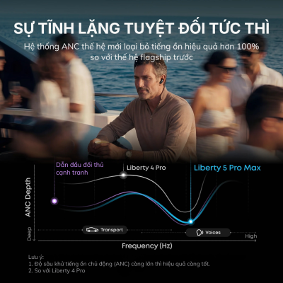 Tai Nghe Bluetooth Soundcore Liberty 5 Pro - D1203 Âm Thanh Hi-Res, Chống Ồn Chủ Động ANC, Cảm Biến Nhịp Tim - Chính Hãng Tai Nghe Bluetooth Soundcore Liberty 5 Pro - D1203 Âm Thanh Hi-Res, Chống Ồn Chủ Động ANC, Cảm Biến Nhịp Tim - Chính Hãng - <h2><strong>Tai Nghe Bluetooth TWS Anker Soundcore Liberty 5 Pro</strong> là đỉnh cao công nghệ âm thanh mới nhất từ Anker, mang đến trải nghiệm nghe nhạc không dây chuẩn Hi-Res Audio vô cùng sống động. Được trang bị hệ thống driver đồng trục ACAA thế hệ mới, <strong>Tai Nghe Bluetooth TWS Anker Soundcore Liberty 5 Pro</strong> tái tạo dải âm trầm sâu lắng và dải âm cao trong trẻo, làm hài lòng cả những đôi tai khó tính nhất. Công nghệ chống ồn chủ động Adaptive ANC 3.0 thông minh tự động điều chỉnh theo môi trường, giúp bạn tận hưởng không gian riêng tư tuyệt đối. Với thời lượng pin lên đến 40 giờ kèm hộp sạc và khả năng kết nối đa điểm linh hoạt, <strong>Tai Nghe Bluetooth TWS Anker Soundcore Liberty 5 Pro</strong> chính là người bạn đồng hành hoàn hảo cho công việc, du lịch và giải trí đỉnh cao mỗi ngày.</h2>