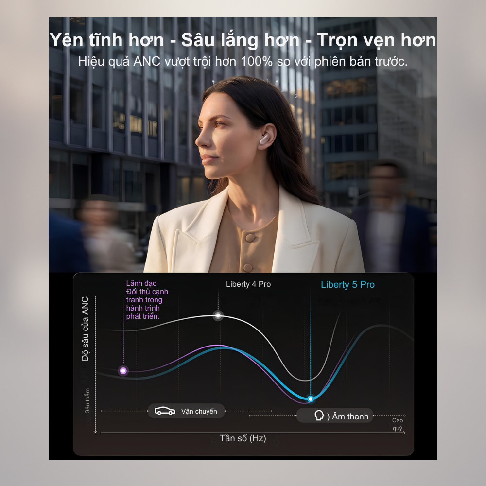Tai Nghe Bluetooth Soundcore Liberty 5 Pro - D1203 Âm Thanh Hi-Res, Chống Ồn Chủ Động ANC, Cảm Biến Nhịp Tim - Chính Hãng Tai Nghe Bluetooth Soundcore Liberty 5 Pro - D1203 Âm Thanh Hi-Res, Chống Ồn Chủ Động ANC, Cảm Biến Nhịp Tim - Chính Hãng - Hình ảnh 6