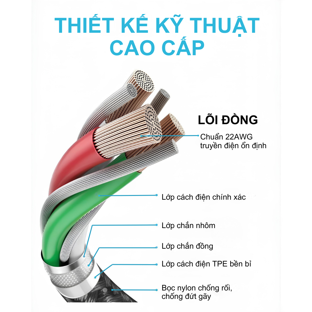 Cáp Sạc Nhanh Anker A8752 - USB-C to USB-C 60W 1m, Dây Dù New Nylon Siêu Bền, 480Mbps, Màu Đen (Black) - Hàng Chính Hãng Cáp Sạc Nhanh Anker A8752 - USB-C to USB-C 60W 1m, Dây Dù New Nylon Siêu Bền, 480Mbps, Màu Đen (Black) - Hàng Chính Hãng - Hình ảnh 3